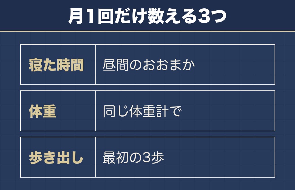 トイプードルの寿命とストレスで私がまず見るのは寝ている時間