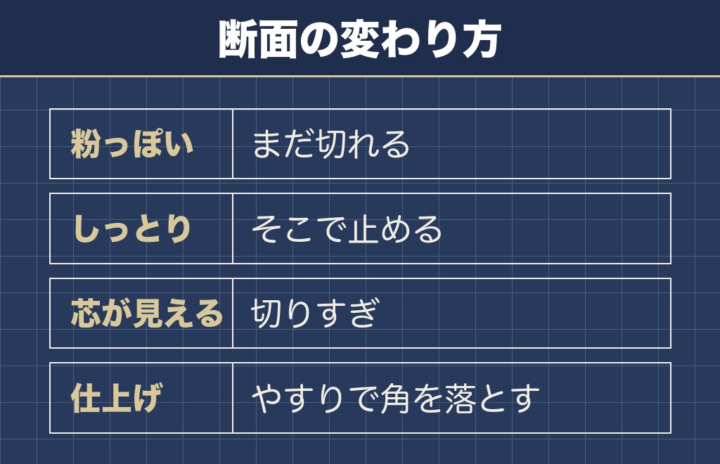 トイプードルの爪の長さを決める位置は切り口の断面で分かる