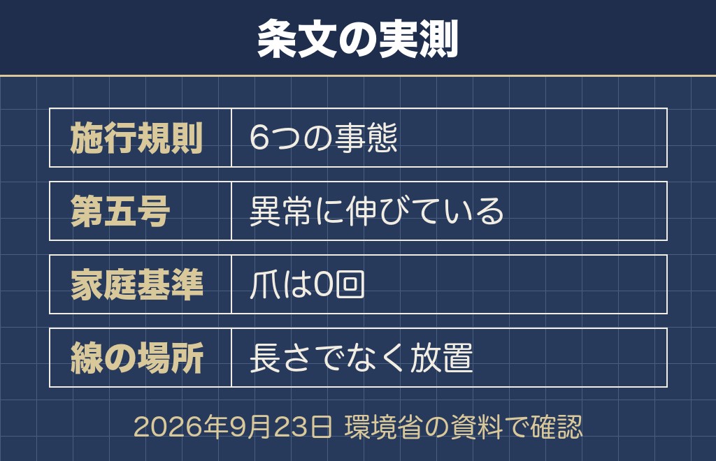 トイプードルの爪の長さには国が引いた線がある