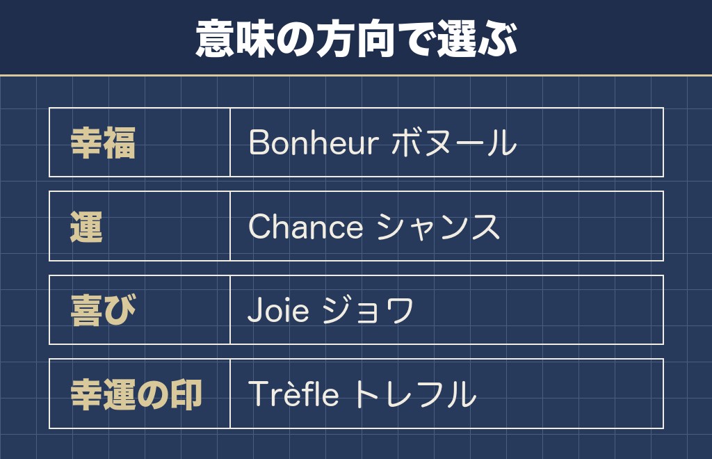 トイプードルの名前に使える幸せを運ぶフランス語