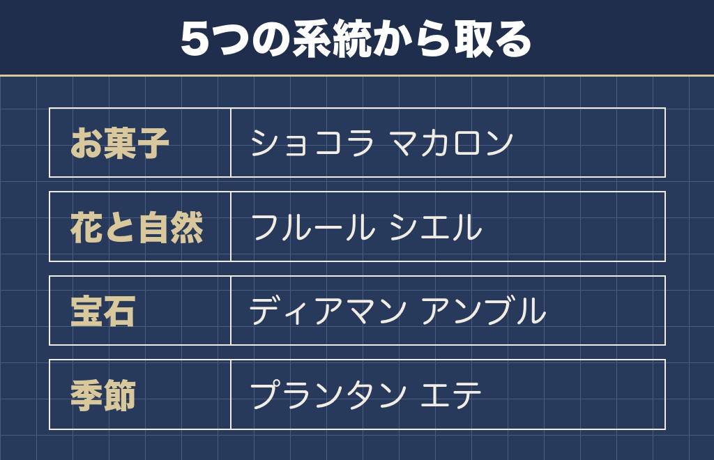 トイプードルの名前でおしゃれに響くフランス語