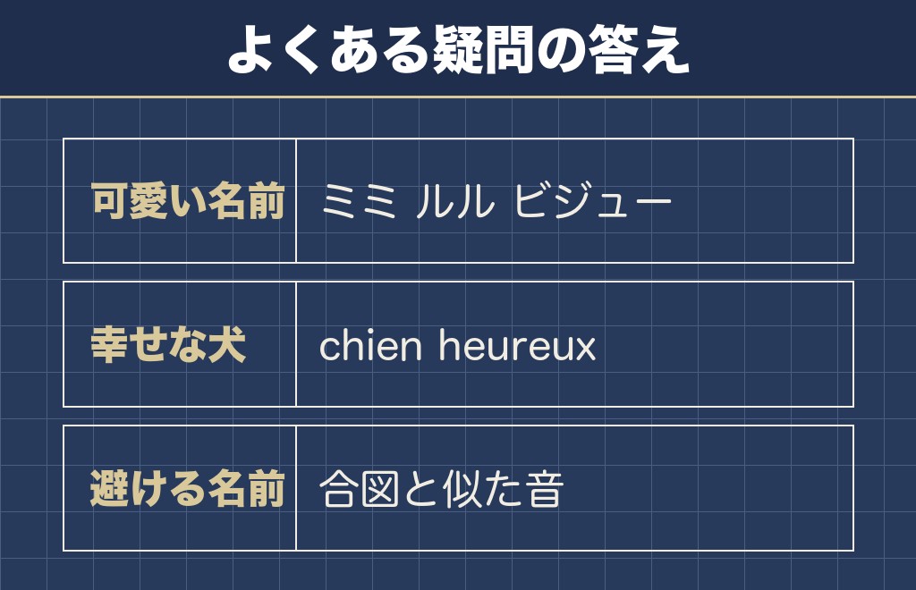 トイプードルの名前とフランス語に関するQ&A
