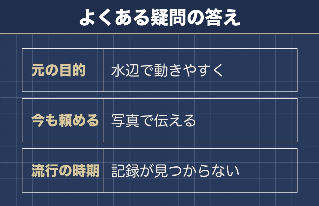 トイプードルの昔のカットに関するQ&A
