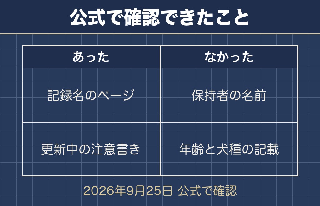 トイプードルの最高齢は公式記録として確認できない