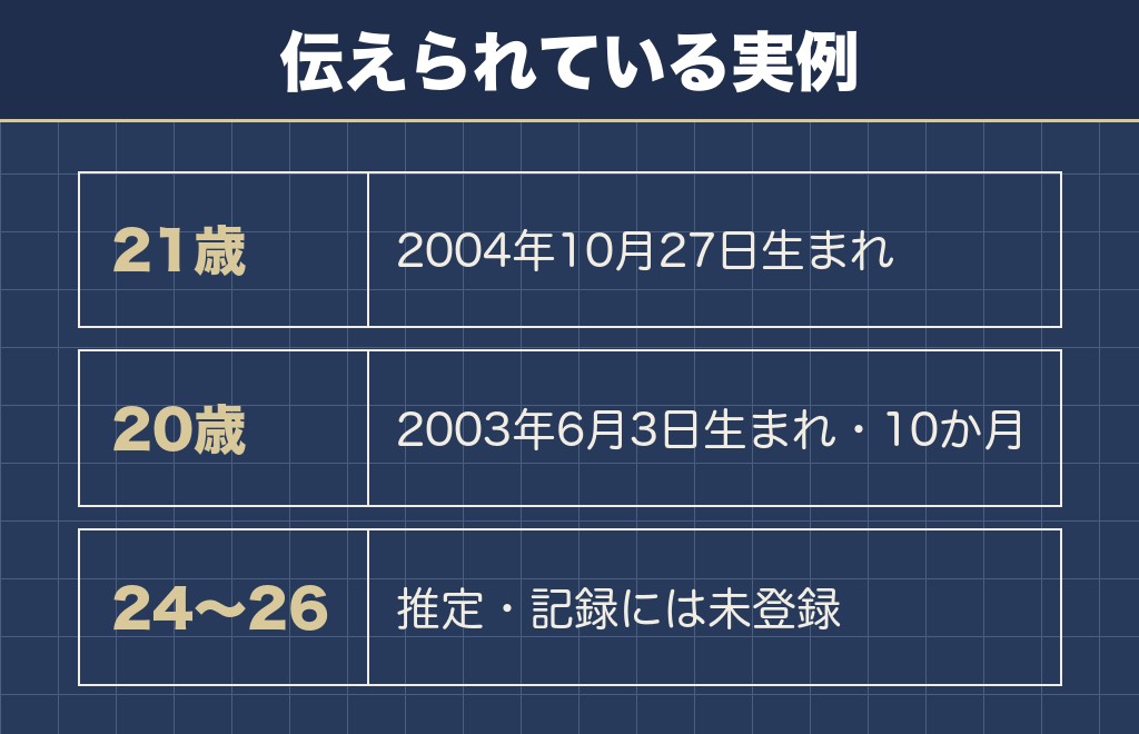 トイプードルの最高齢として伝えられている実例