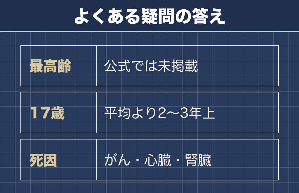 トイプードルの最高齢に関するQ&A