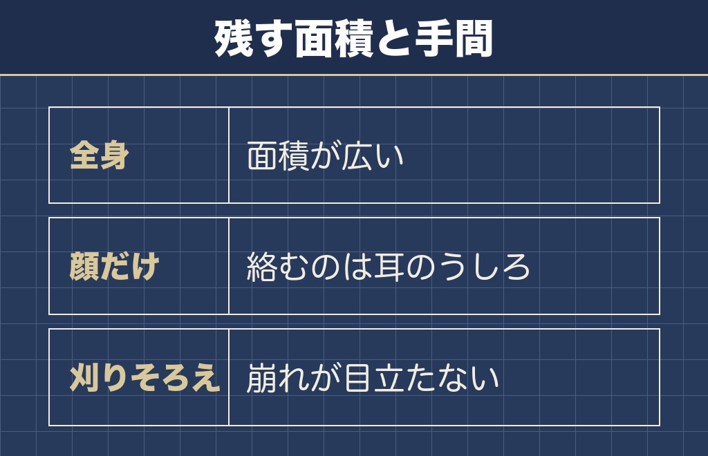 トイプードルの羊カットは他のカットより残す面積が広い