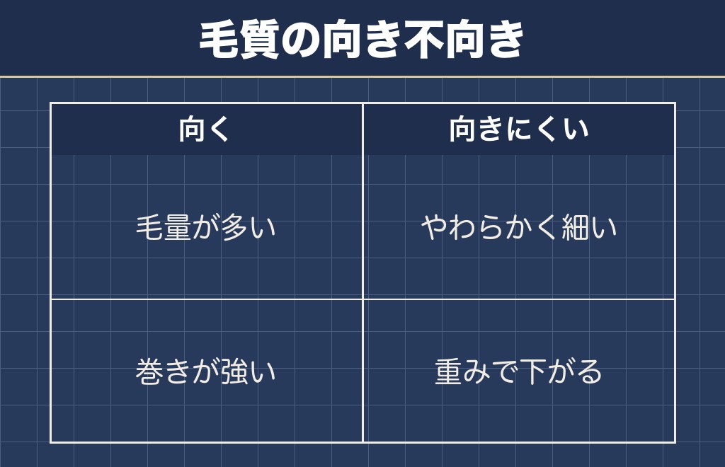 トイプードルの羊カットが向いている毛質と体型