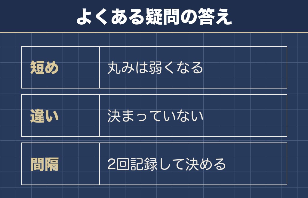 トイプードルの羊カットに関するQ&A