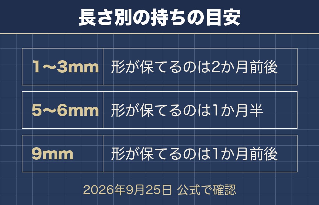 トイプードルのサマーカットは何ミリがベストか長さ別に比べる