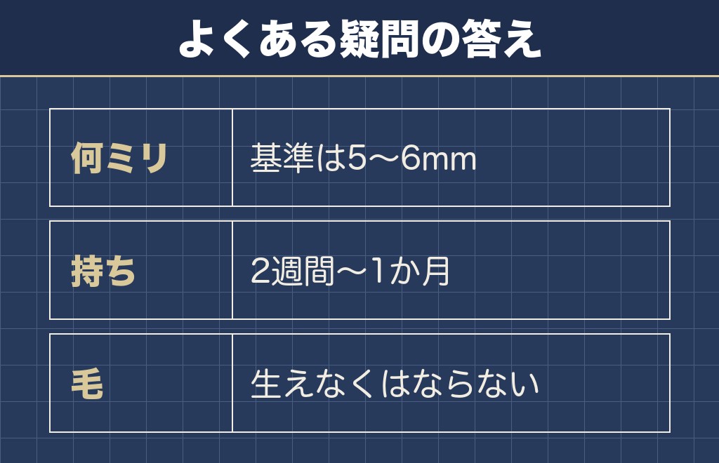 トイプードルのサマーカット画像に関するQ&A