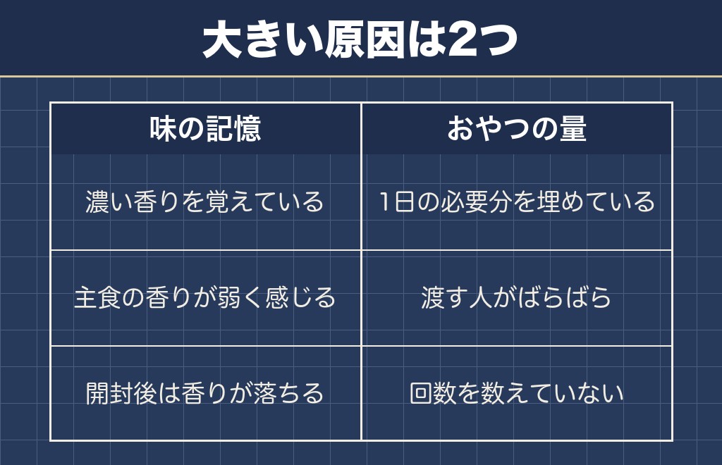チワワがご飯食べないのにおやつは食べる原因は濃い味の記憶と量の2つ