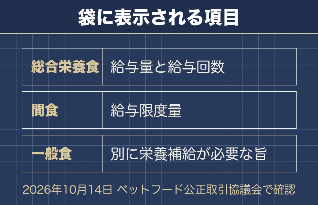チワワのおやつだけでは足りない理由は袋の表示ルールにある