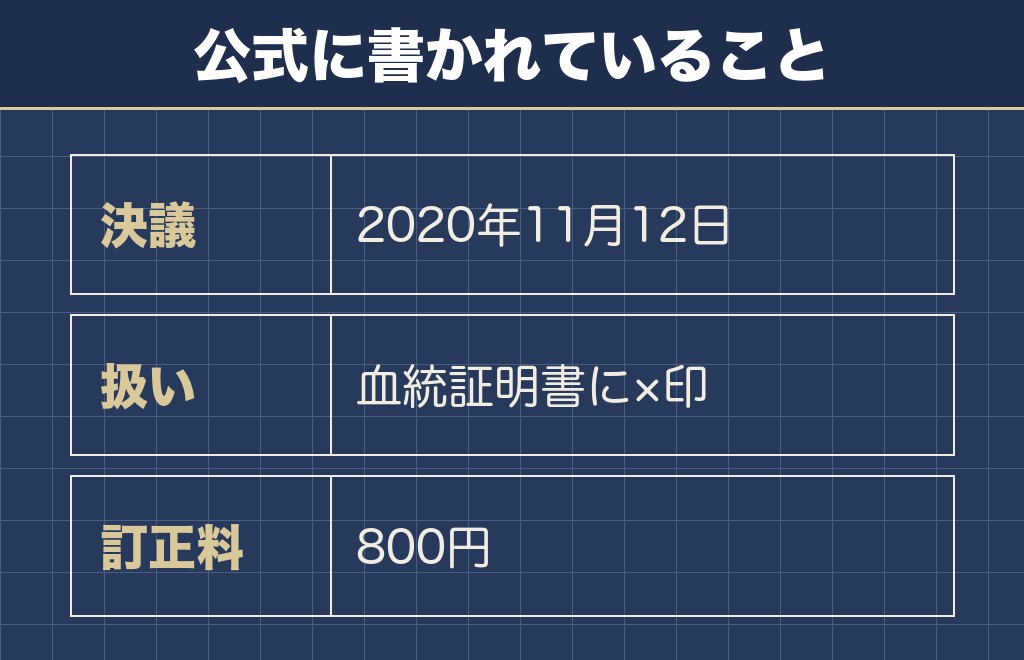 ミニチュアダックスのクリームは繁殖禁止ではない