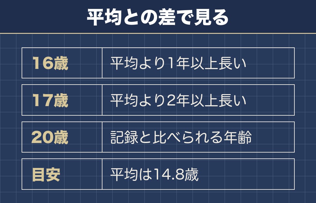 ミニチュアダックスが16歳や17歳まで生きるのは長生きのほう