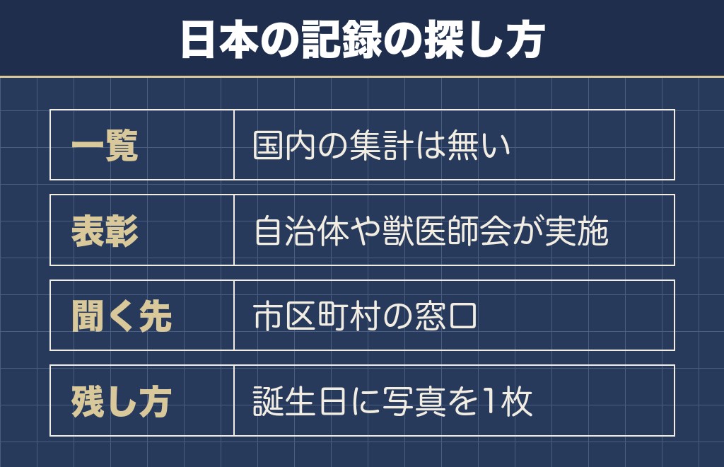 ミニチュアダックスの最高齢を日本で探すと表彰の記録が出てくる