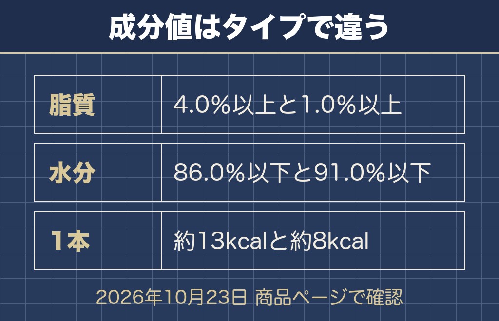 犬にチュールは体に悪いものではなく量と使い方で決まる