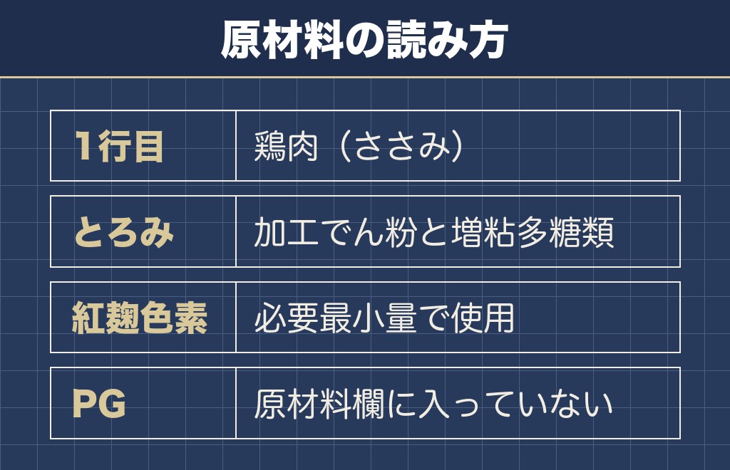 チュールの原材料は増粘多糖類と紅麹色素まで公開されている