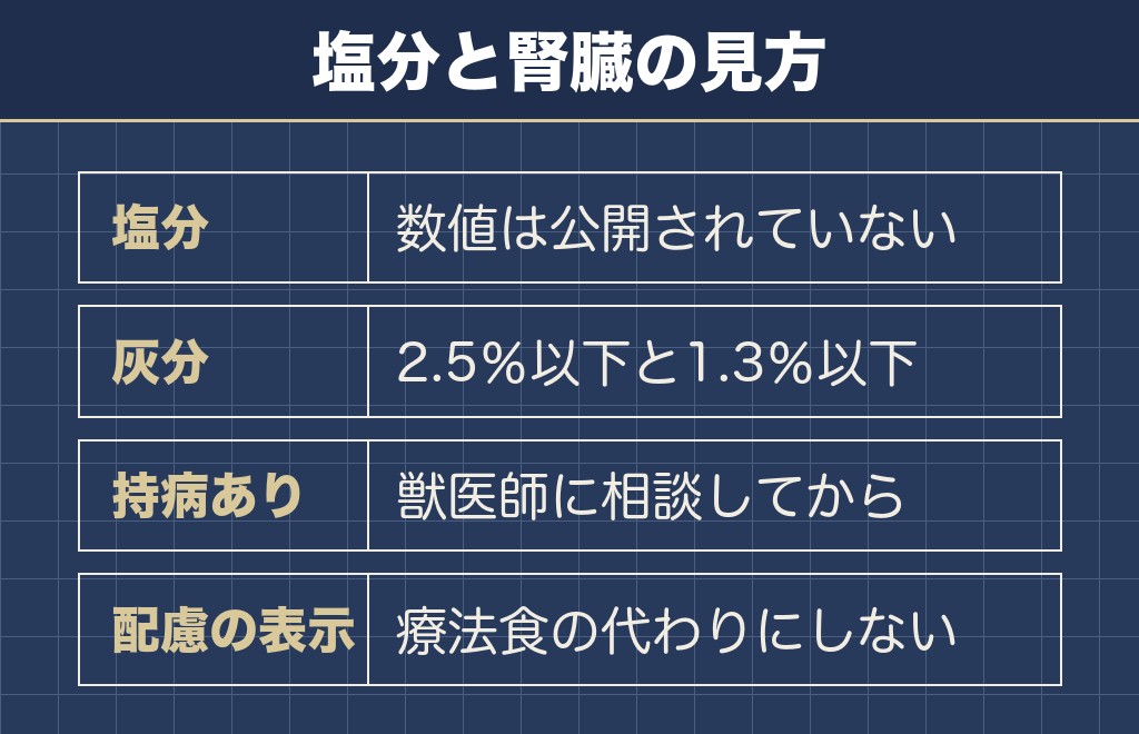 チュールの塩分と腎臓の心配は情報が割れている