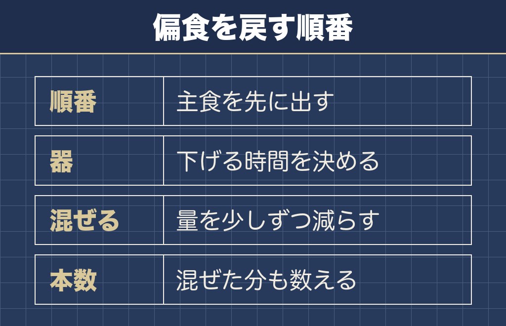 チュールしか食べない偏食は与え方で防ぐ