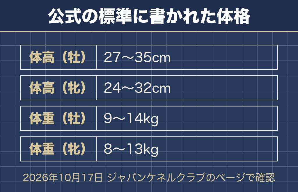 フレンチブルドッグのケージのおすすめは体格に合う大きさから選ぶ