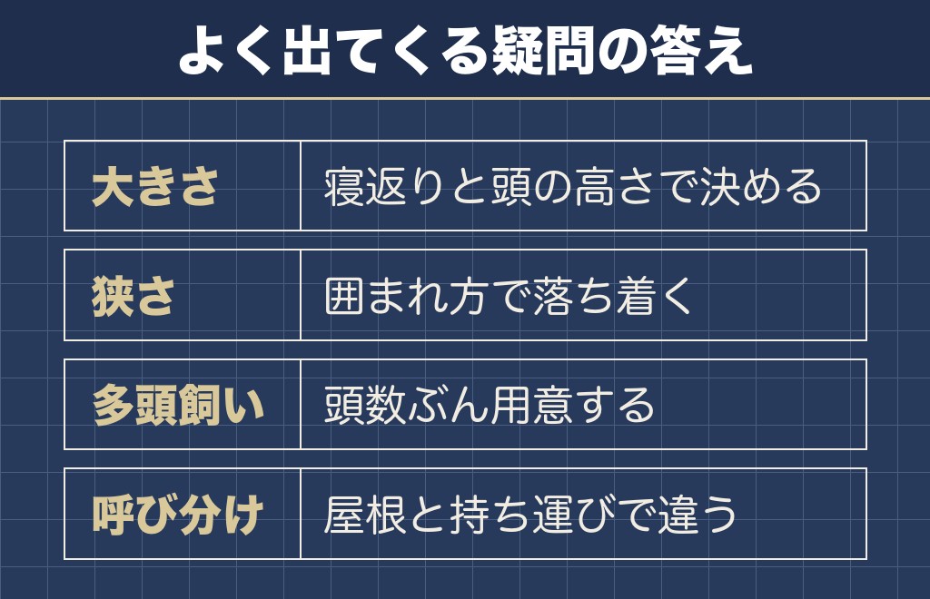 フレンチブルドッグのケージに関するQ&A