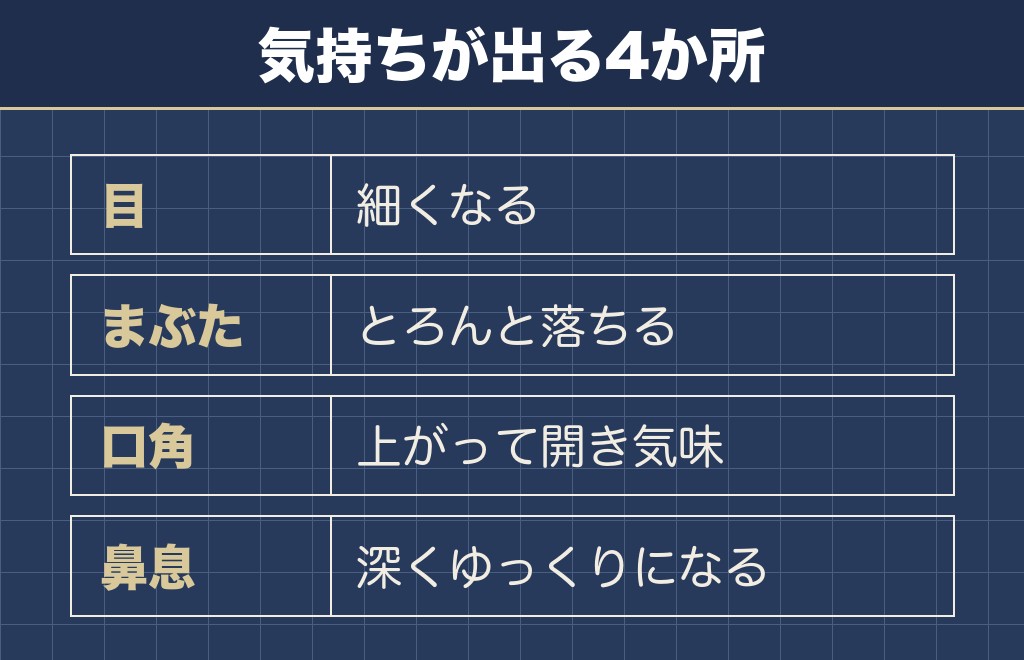 フレンチブルドッグのしわと表情の変化は皮膚のゆとりと筋肉で決まります