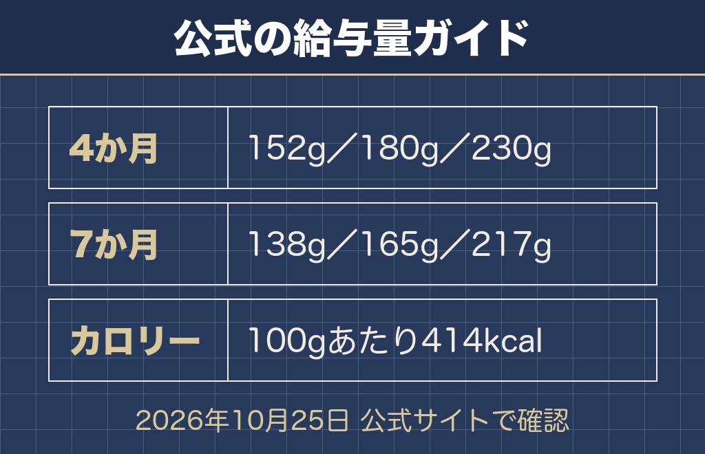 フレンチブルドッグのご飯の量は袋の給与量表から決める