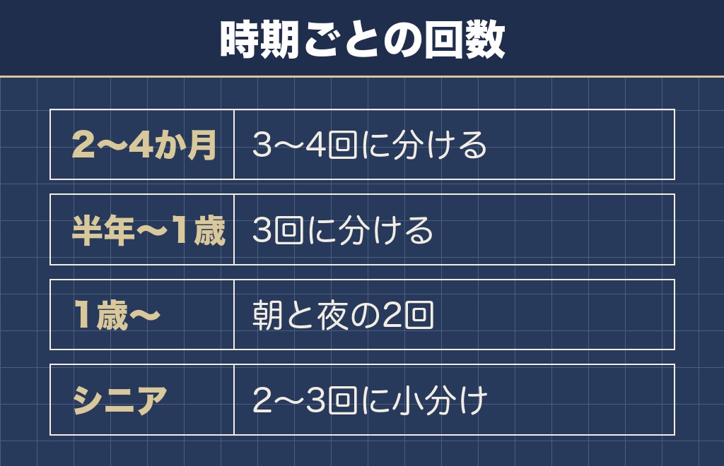 フレンチブルドッグのご飯の回数は子犬3〜4回・成犬2回