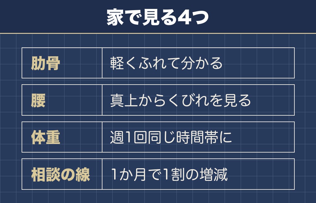 ご飯の量が合っているかは体型と体重で確かめる