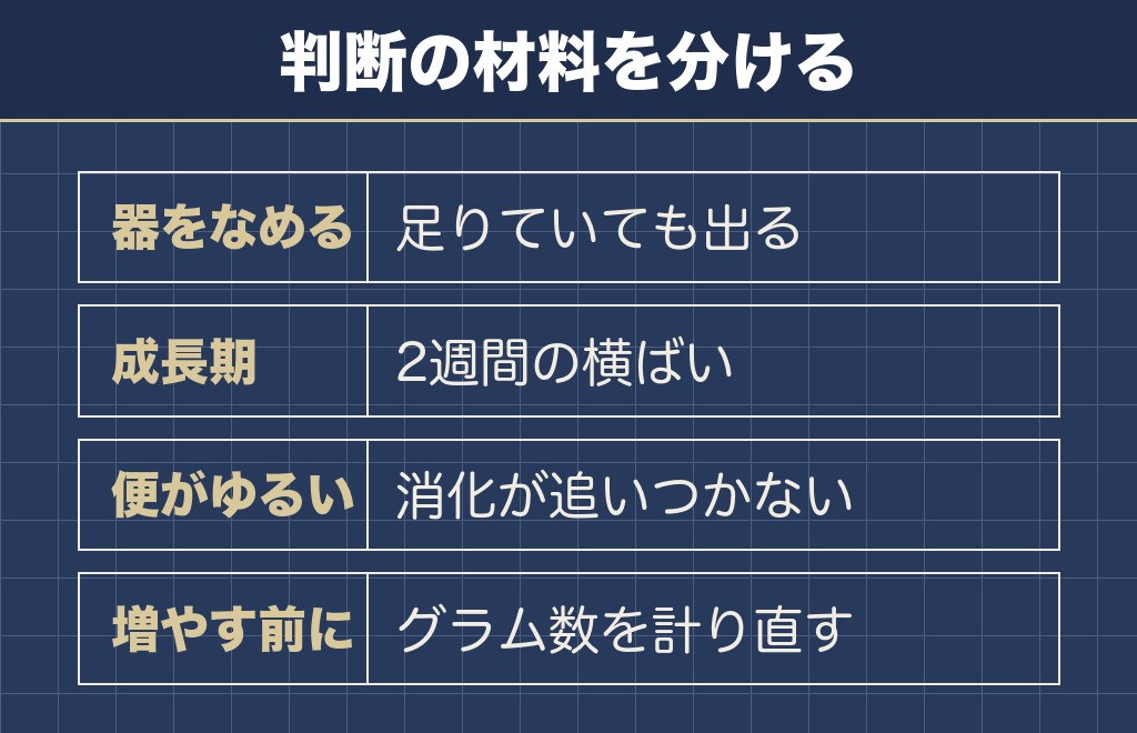 ご飯の量が足りていないサインは器と体重に出る