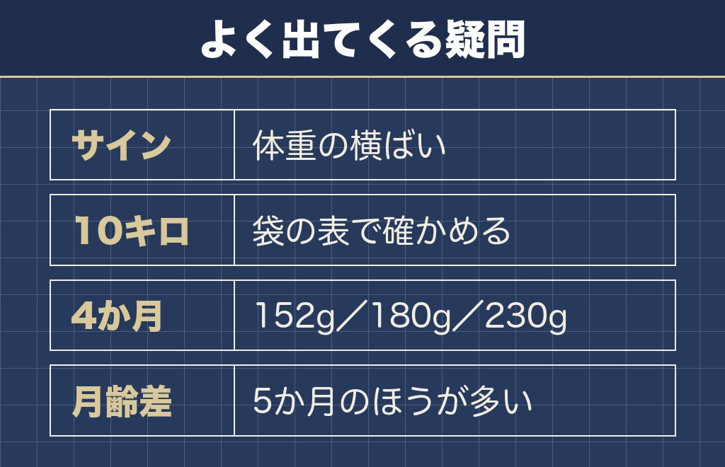 フレンチブルドッグのご飯の量に関するQ&A