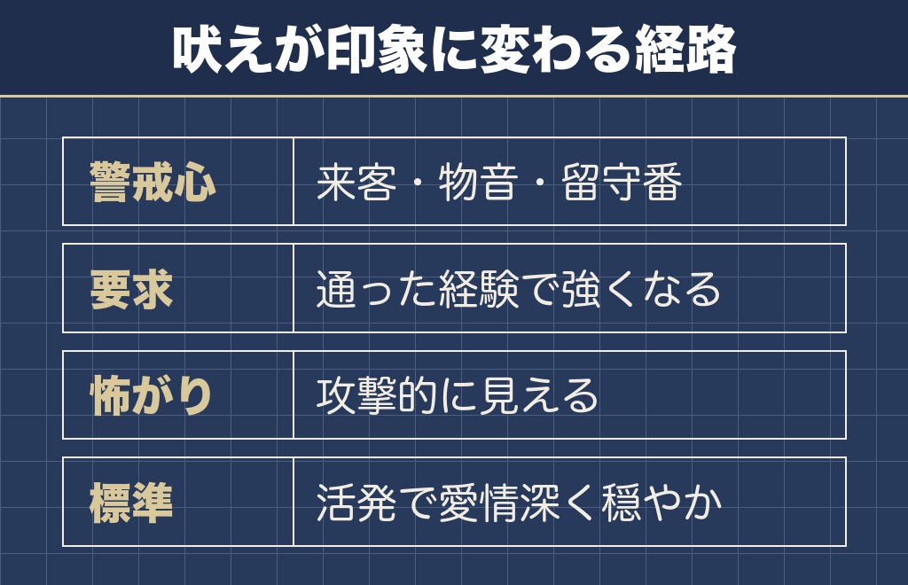マルチーズが気持ち悪いと見られる行動は吠え方