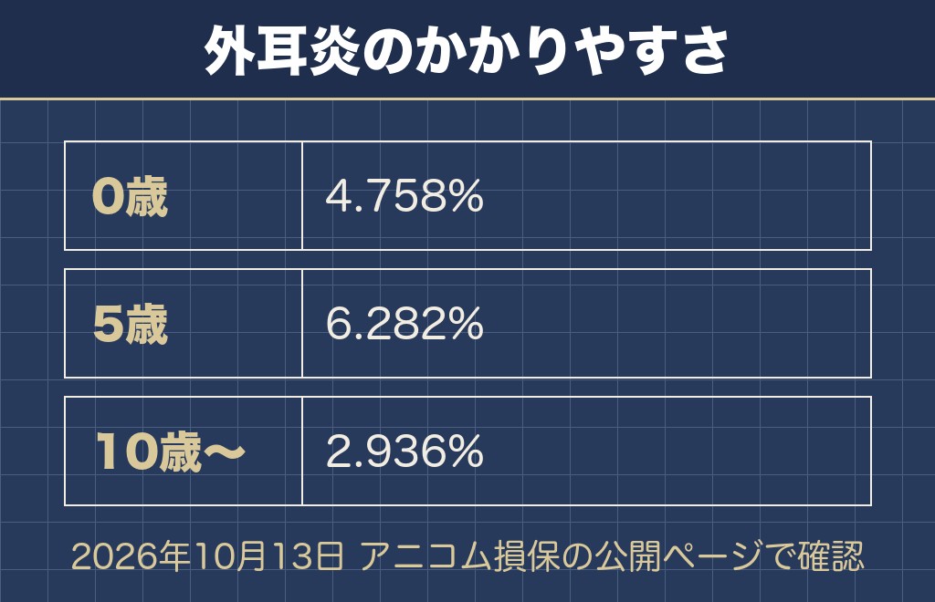 マルチーズの臭いは体ではなく顔と耳に集まる