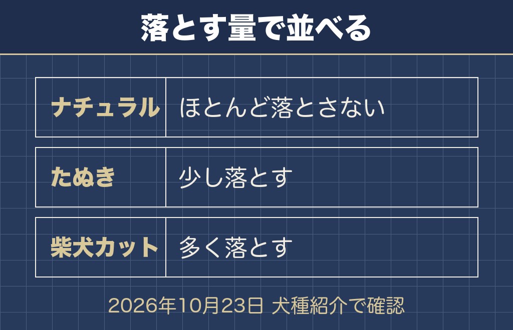 ポメラニアンのナチュラルカットは毛量を残して形を整えるカット
