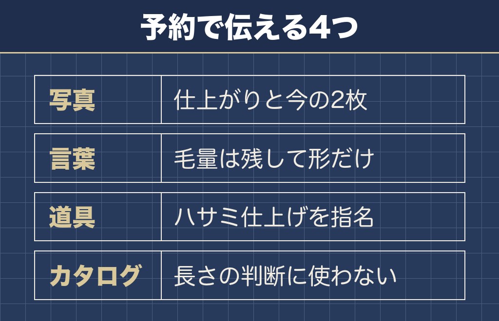 ポメラニアンのナチュラルカットの頼み方は写真と長さの指定