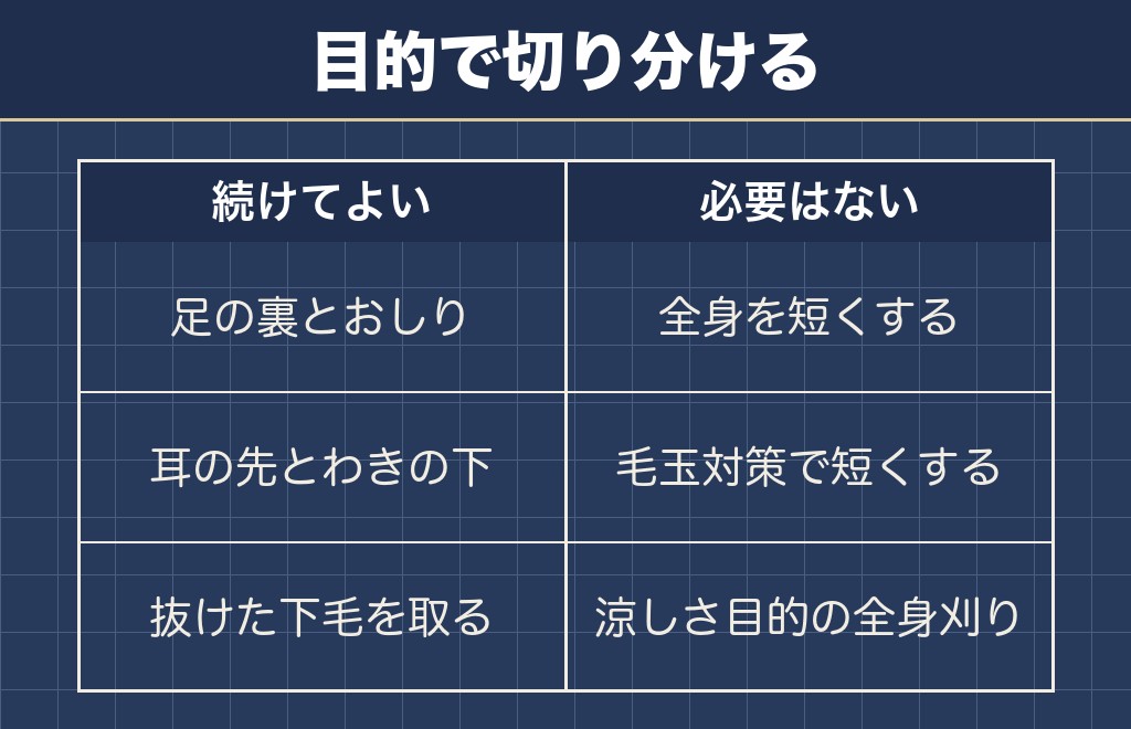 ポメラニアンはカットしない方がいいかは目的で分かれる