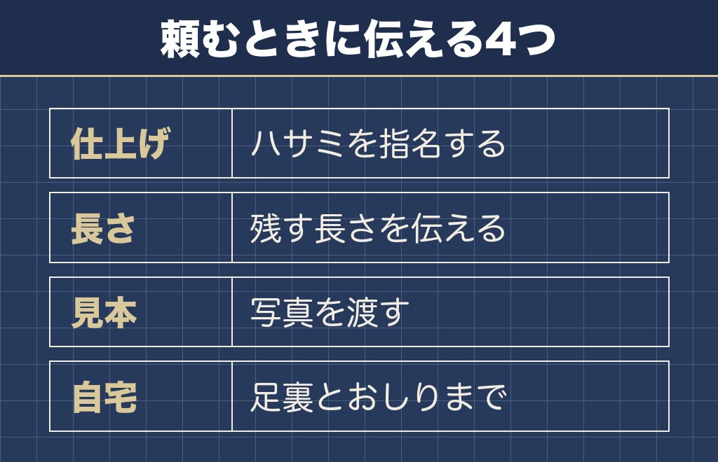 ポメラニアンの柴犬カットのやり方は頼み方で結果が変わる