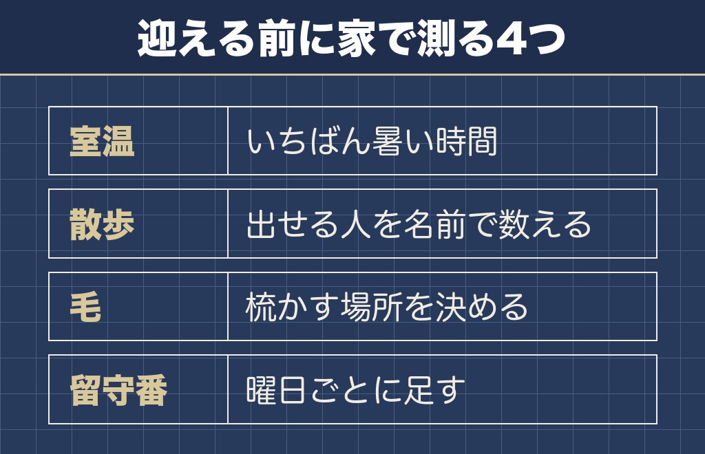 サモエドを飼う大変さを下げるために先に測る4つ