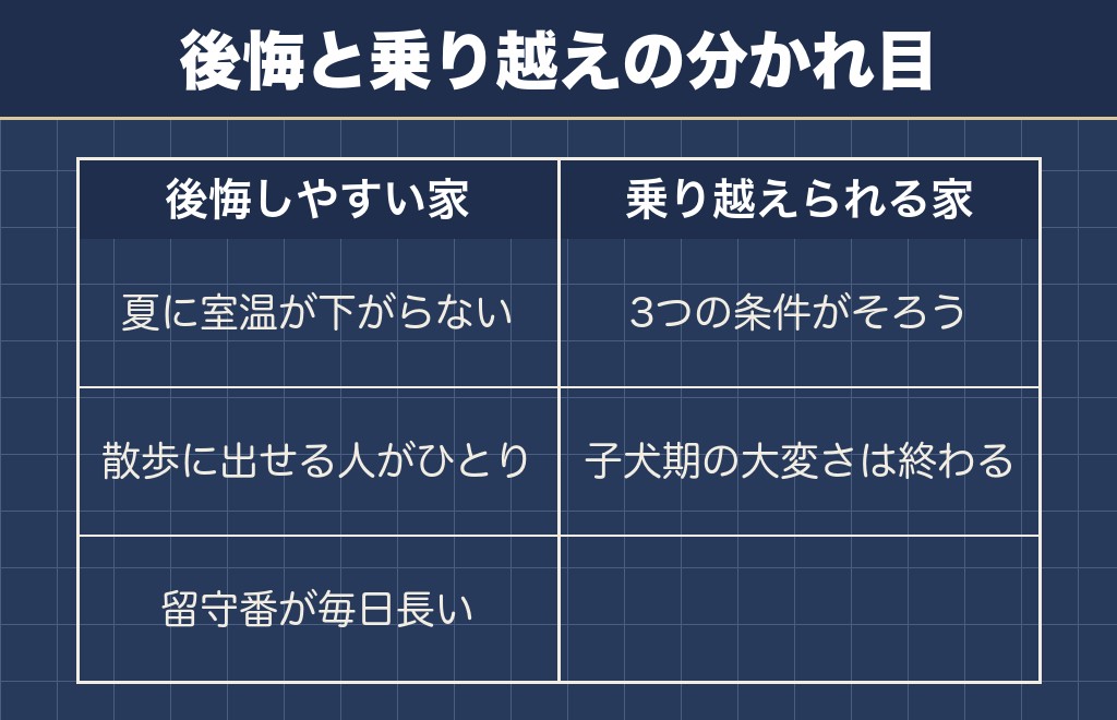 サモエドを飼って後悔する場合と乗り越えられる場合