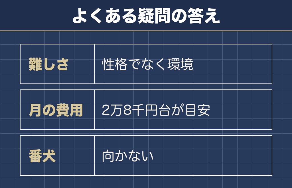 サモエドを飼うことに関するQ&A