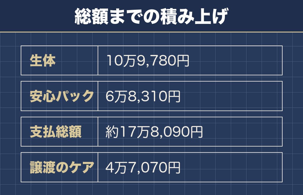 サモエドとハスキーのミックスは値段のほかに別料金が乗る