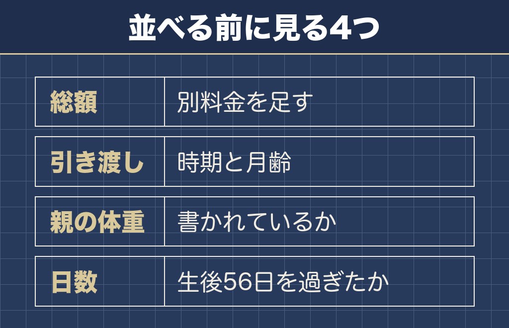 サモエドとハスキーのミックスの値段を比べるときに見る4つ