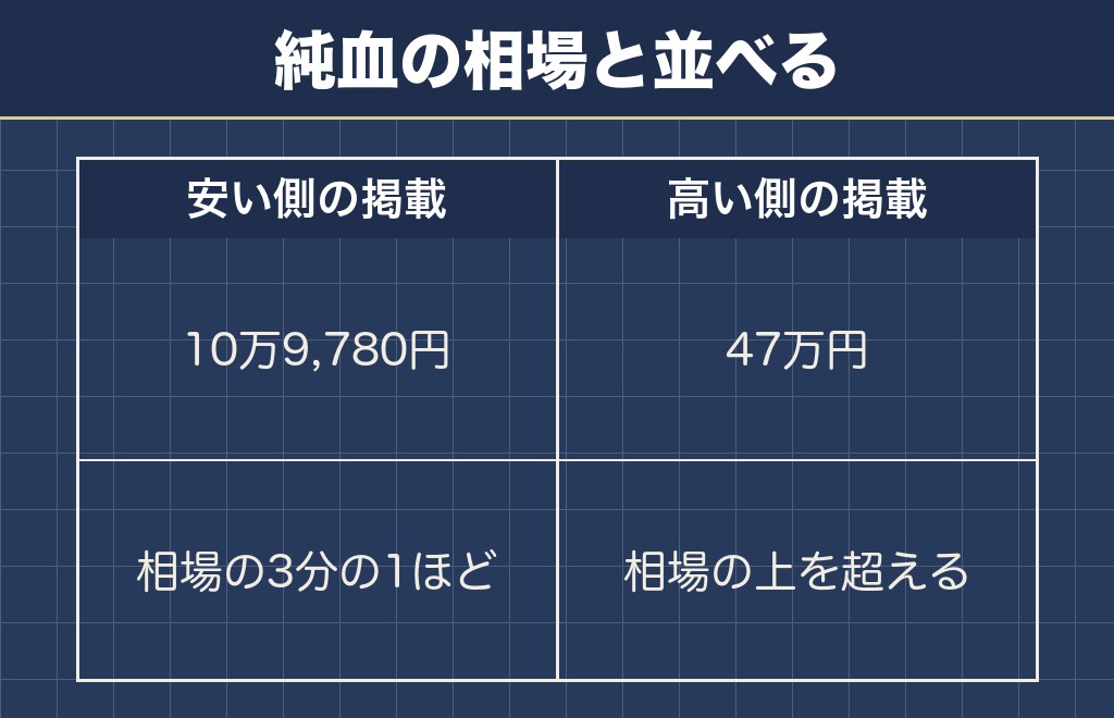 サモエドとハスキーのミックスは値段が高いのか安いのか