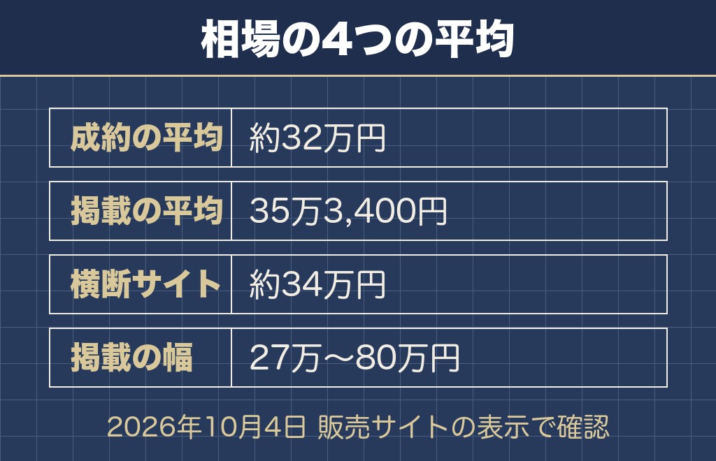 サモエドの値段の相場は32万円から35万円