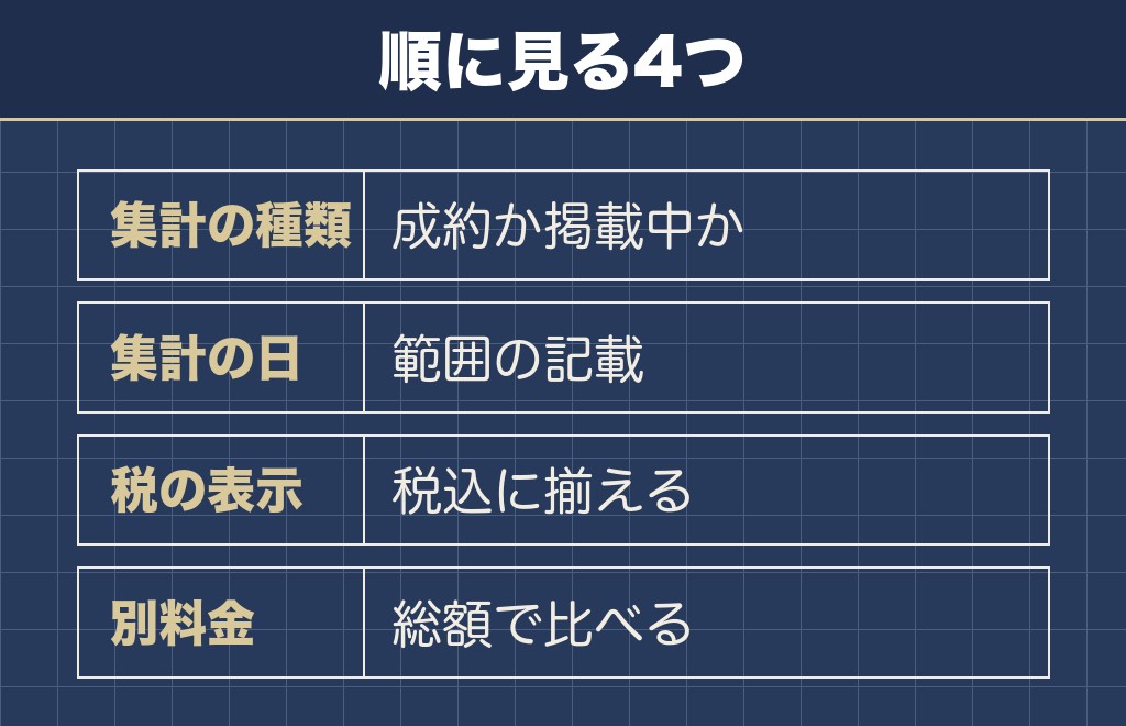 サモエドの値段の相場を自分で確かめる4つの手順