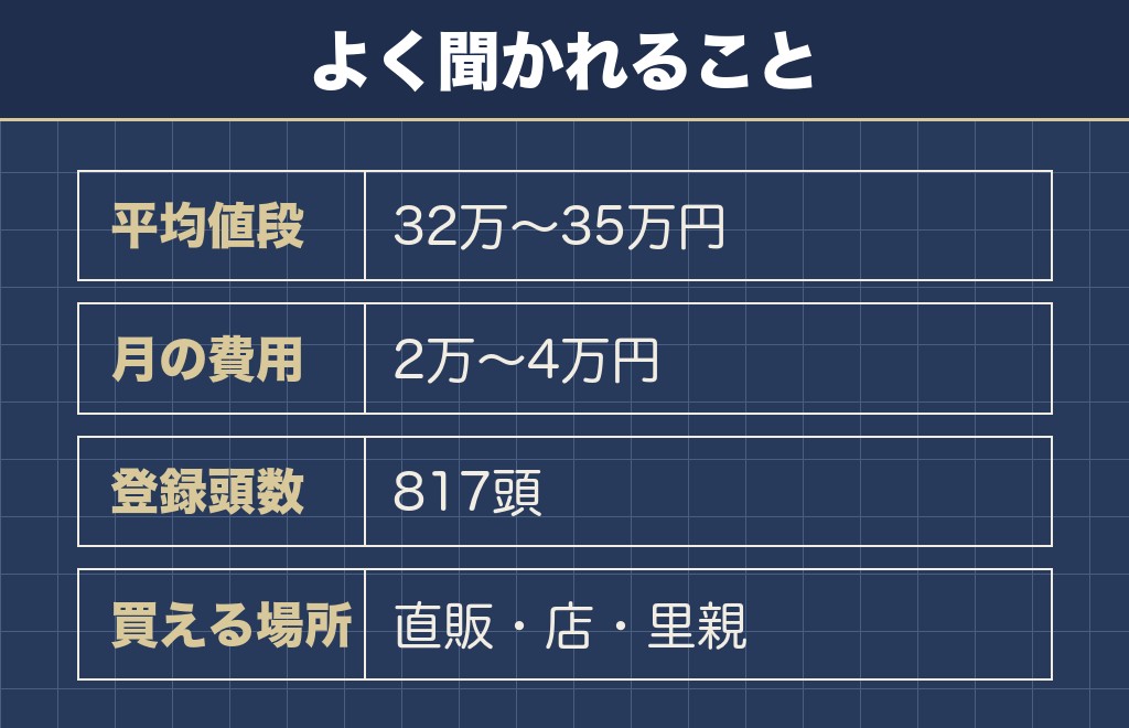 サモエドの値段の相場に関するQ&A