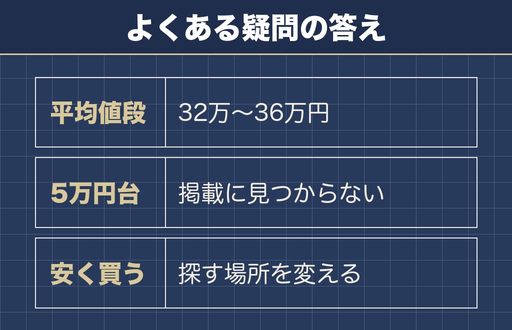 サモエドの値段が安いときのQ&A
