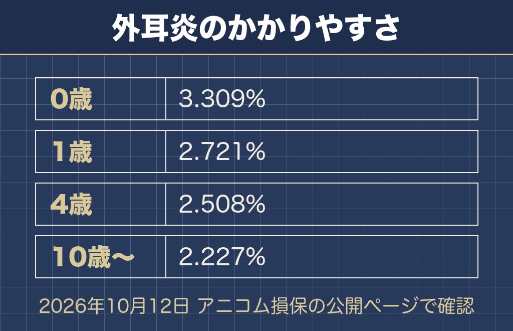 ミニチュアシュナウザーの臭いは耳と口から出やすい