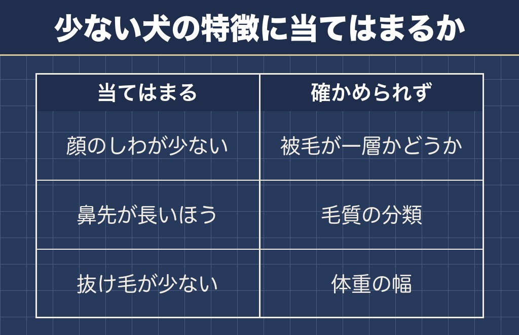 ミニチュアシュナウザーが臭くないと言われる理由と毛質やサイズ